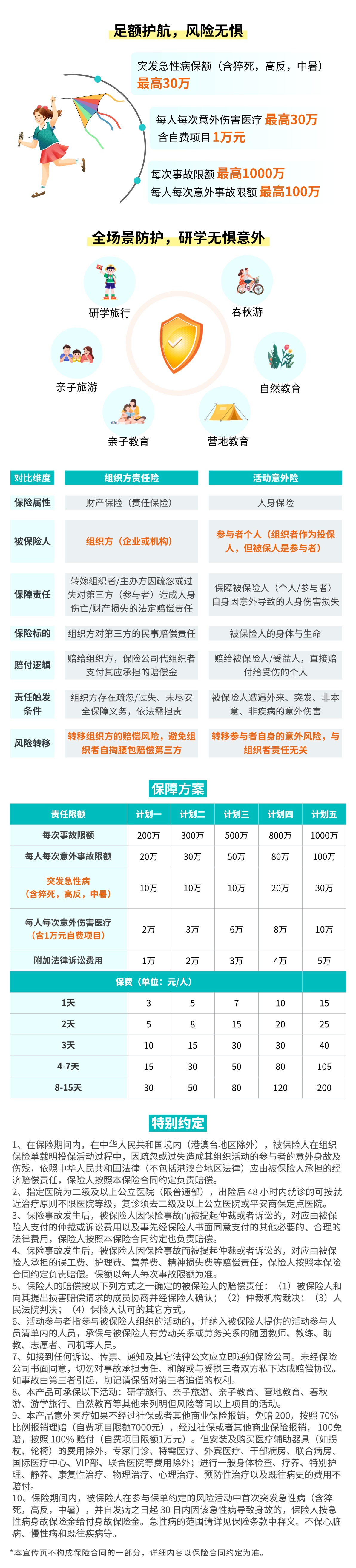 平安趣研学组织方责任险  （升级版） 详情