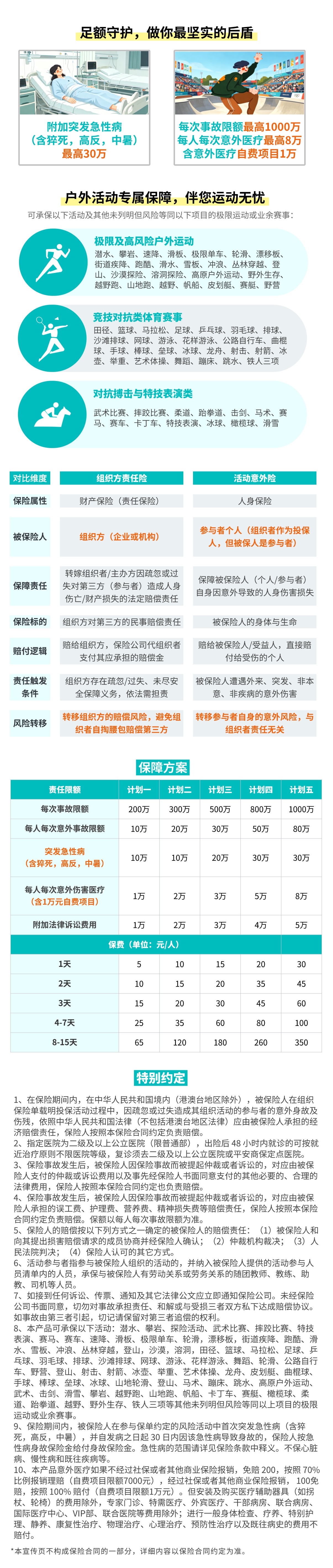 平安趣活动组织方责任险 详情